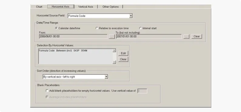KPI Reporting Options